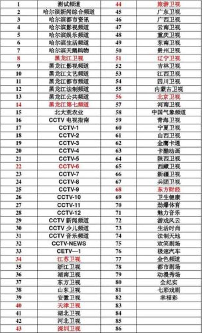 全国所有卫视频道节目表