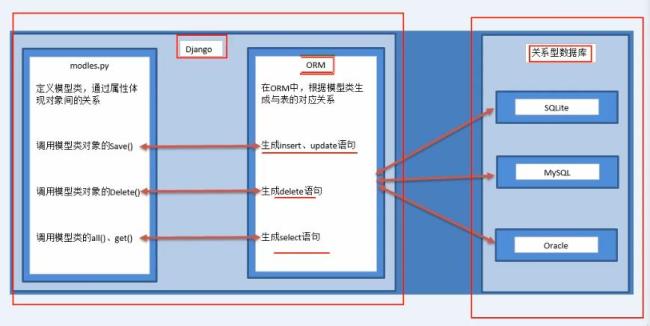 stl数据模型概念