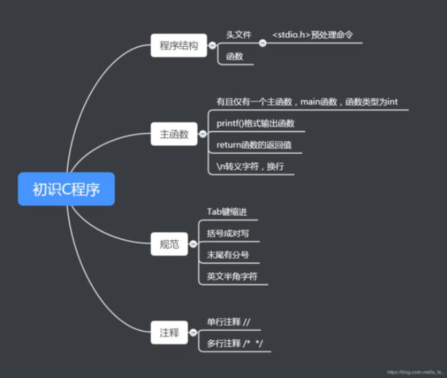 main方法的定义正确的是