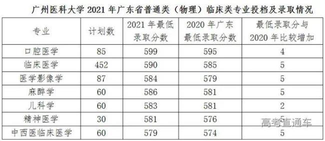 广东药科大学在安徽的招生代码