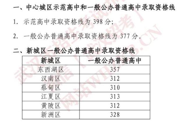 中考351分能上什么学校