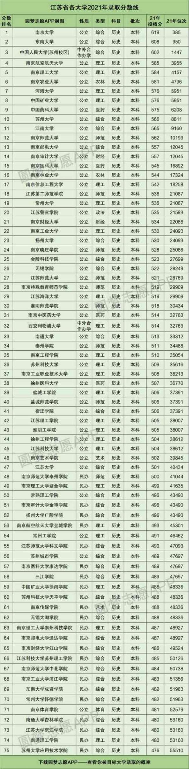 江苏考生可以报考省外大学吗