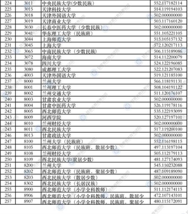 普通高等学校是什么