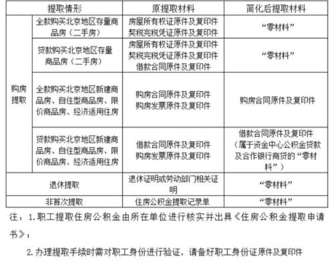 江苏省公积金提取规定