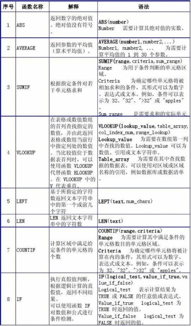 excel split函数用法