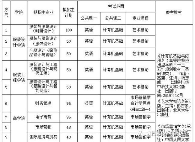 江西诚信服装学校怎么样