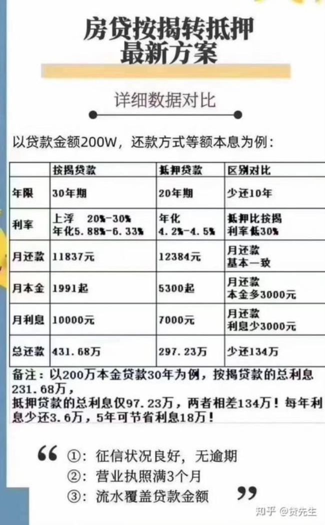 10万元4厘6利息怎么算