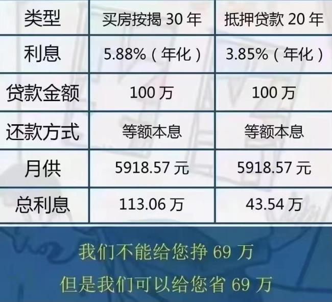 银行抵押房屋贷款300大概多少利息