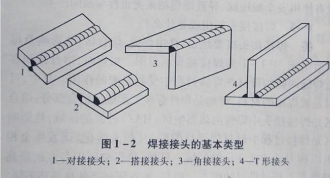 角接和T接焊缝接头形式怎么区别