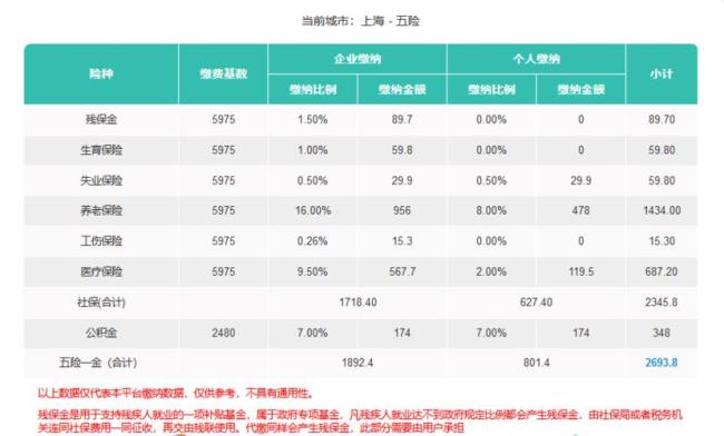 上海公积金缴费300能贷多少