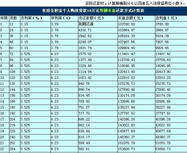 长春单身公积金最高贷多少