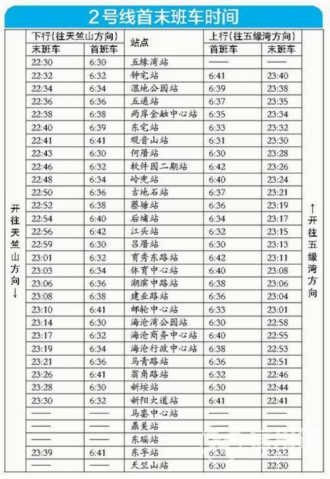 地铁2号线早上几点运行