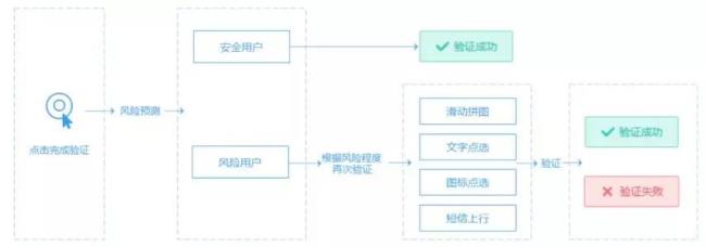 如何提升移动端用户体验