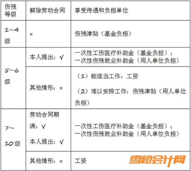 在职工亡遗属是什么意思