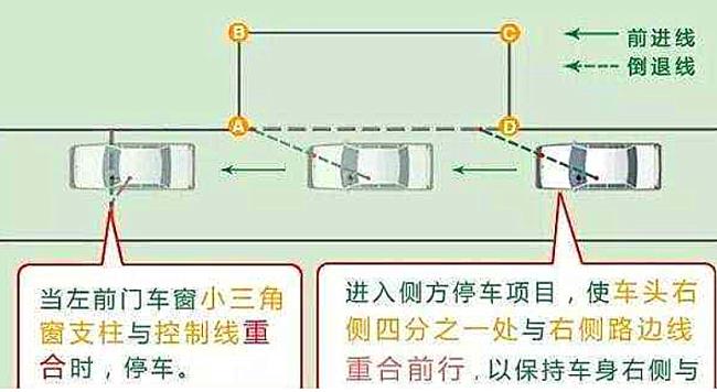 右倒库右边车身出线是什么原因