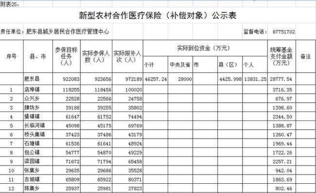 22年新农合网上缴费方法