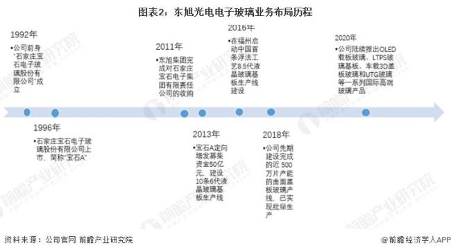 光电龙头企业排名