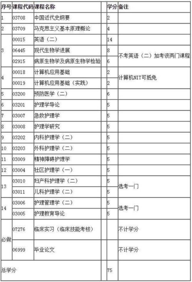 护理属于医学专业吗