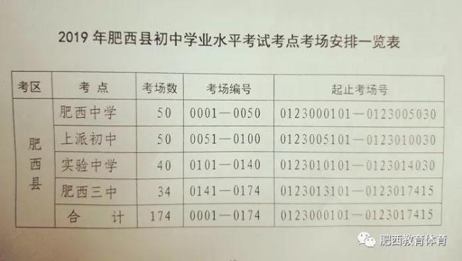 高中各科有多少个考点