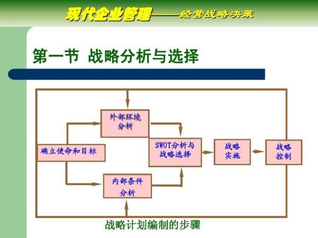 企业经营战略方针是什么