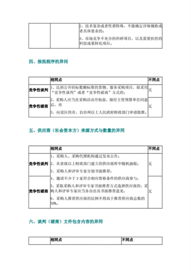 竞争性谈判需要几家单位