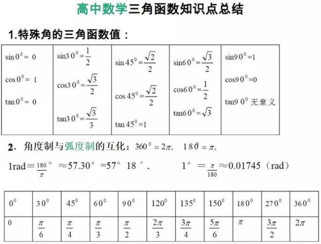 三角函数合比定理