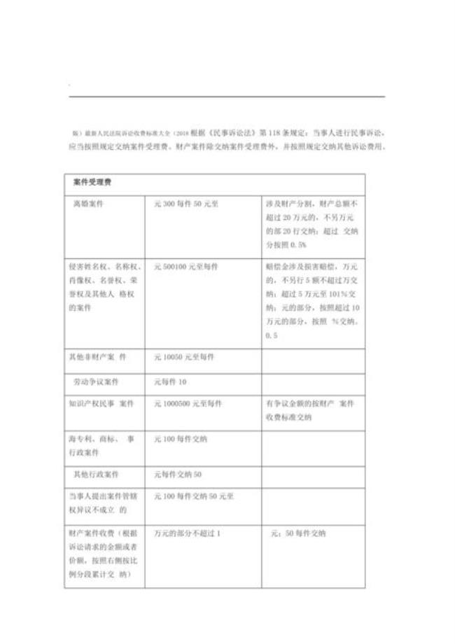 贵州省民事诉讼费收费标准