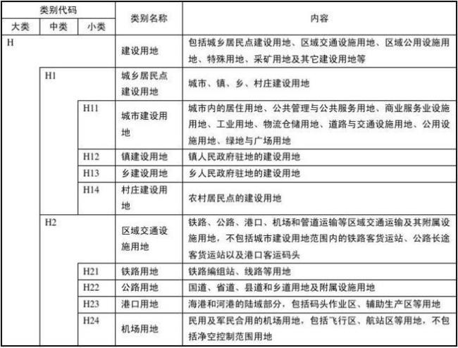 举例阐述提高土地利用率