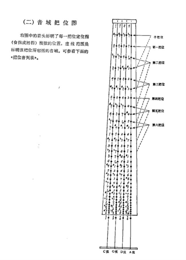 音域到底怎么来划分