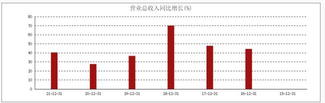 什么是归母净利润复合增速