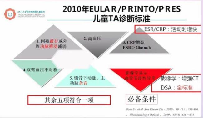 esr在医学上什么意思