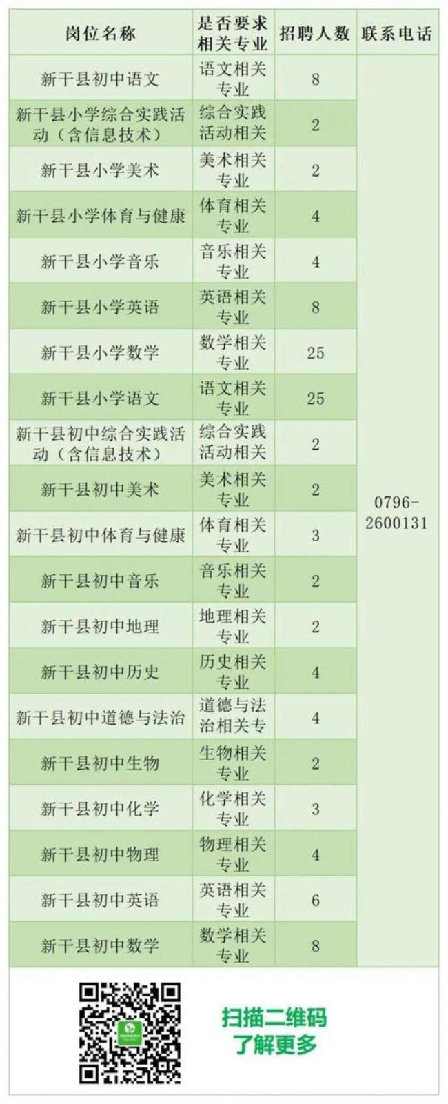 2022年宁夏特岗教师考试时间