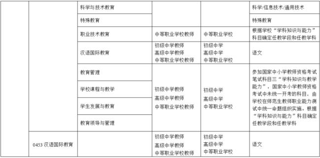 黑龙江省免试认定教师资格高校