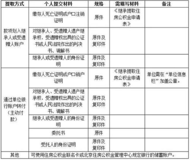 中介是怎么提取北京公积金的