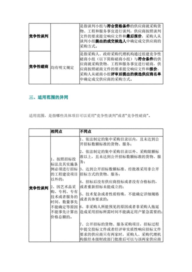 竞争性磋商谈判技巧