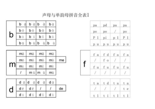 单韵母字母表