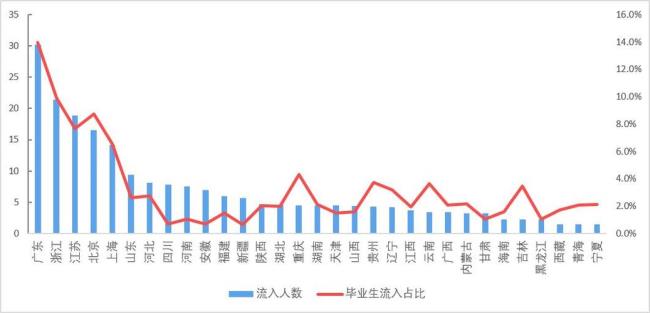 四川各城市大学生数量