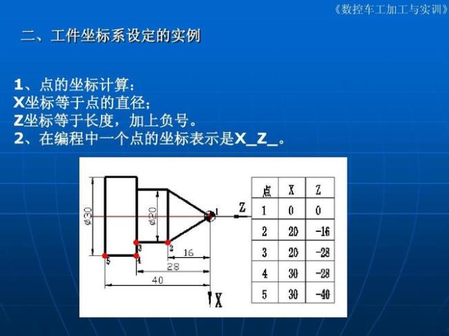 1.数控机床的坐标轴是怎样规定的