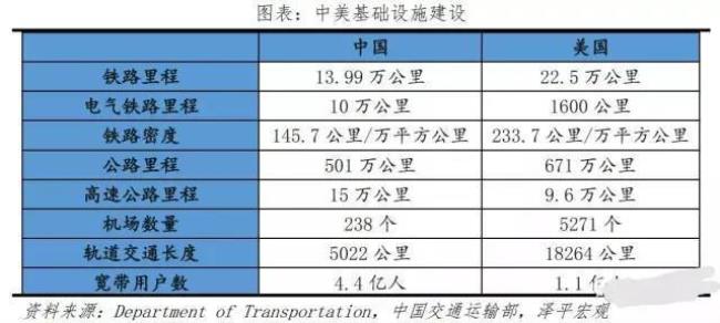 50年代美国高速公路里程