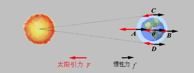 力是物质吗是一种怎么样的东西