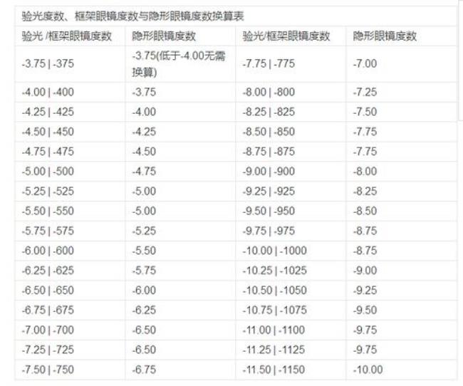 1:10比例怎么换算度数