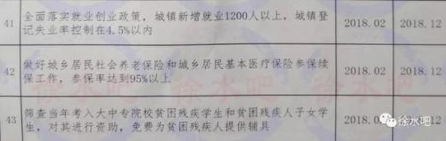 社会救助专项资金包括哪些