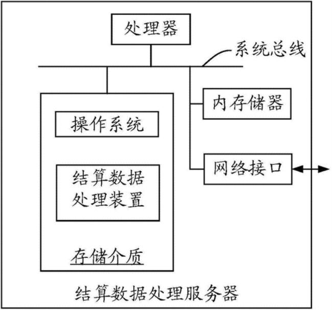 计算机存储数据的特点