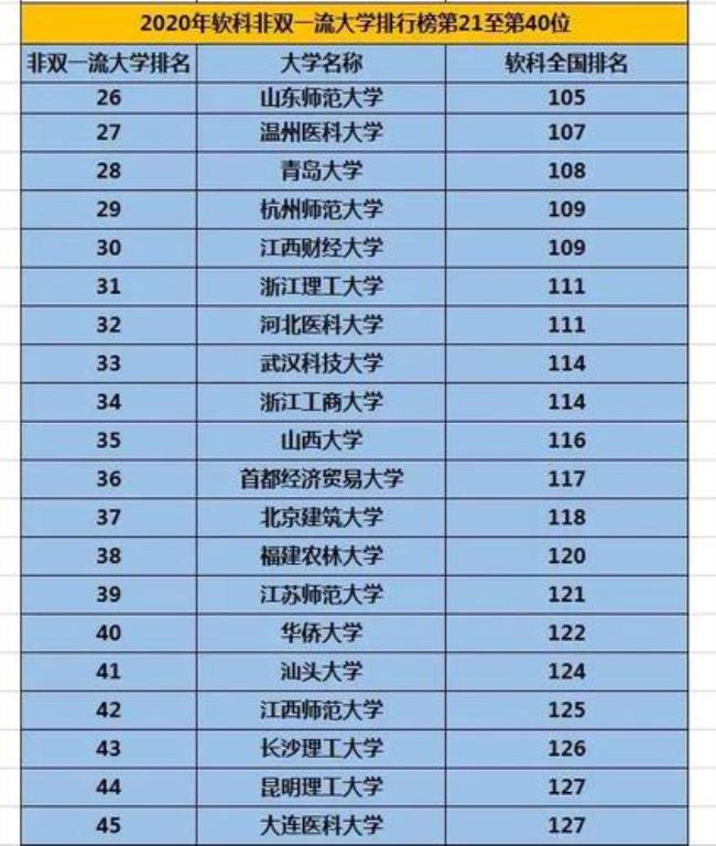 川南大学是双一流吗