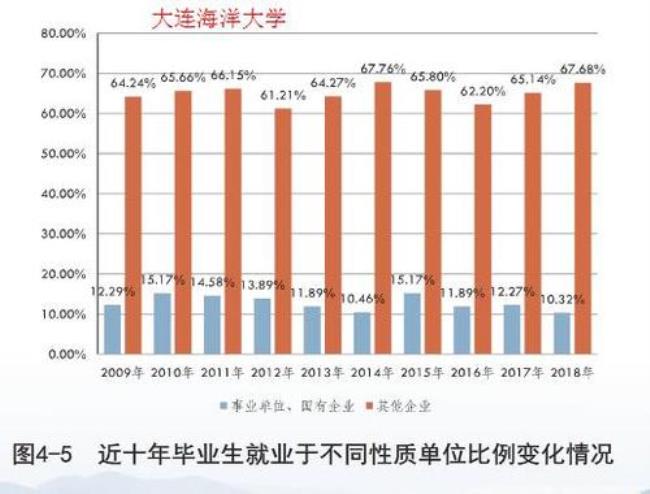 中国海洋大学是事业单位吗