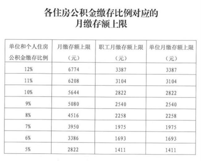 8月提取公积金1月还能提吗