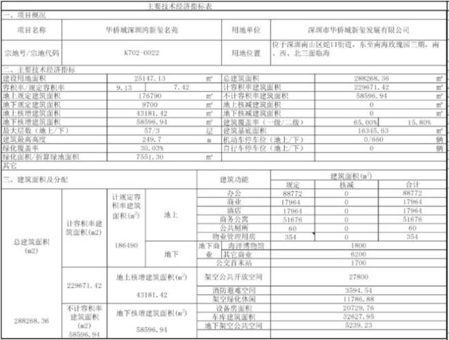 城市经济指标有哪些