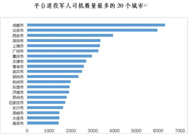 成都的就业机会多吗