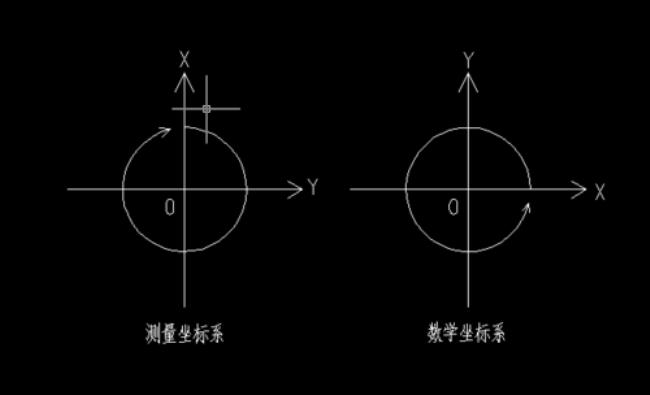 绝对坐标与相对坐标的区别