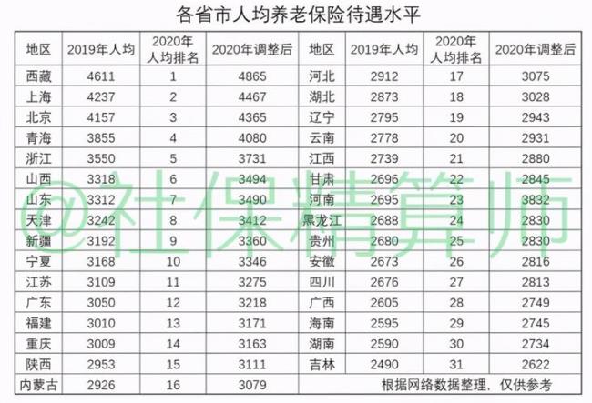 35年工龄个人账户6万是什么水平